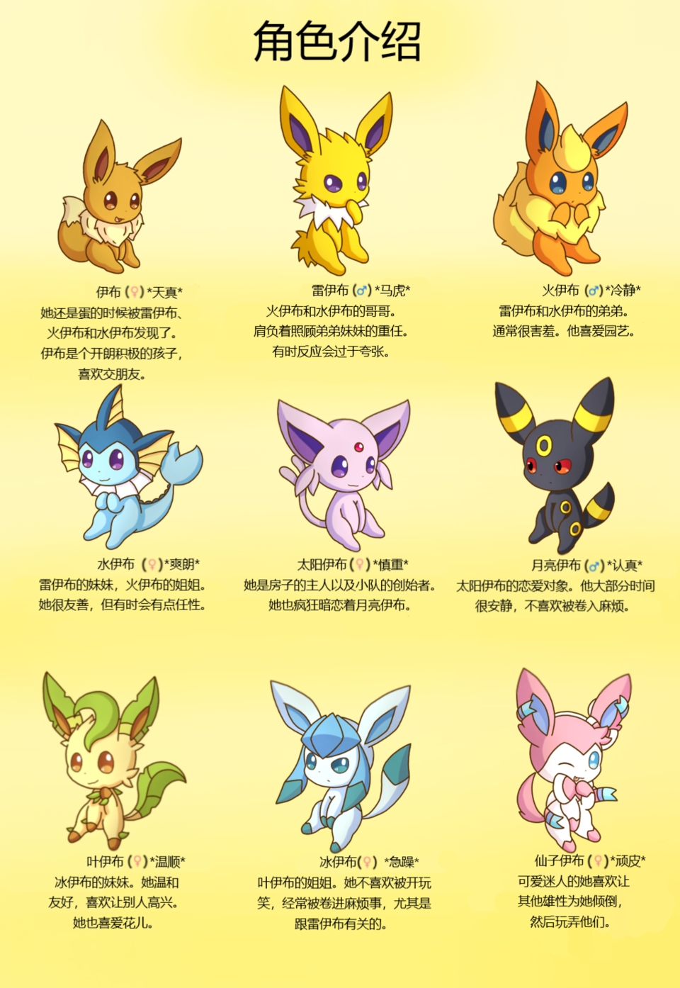 漫画《eeveelution squad(伊布小队)by pkm-150 chapter 0 pokémon