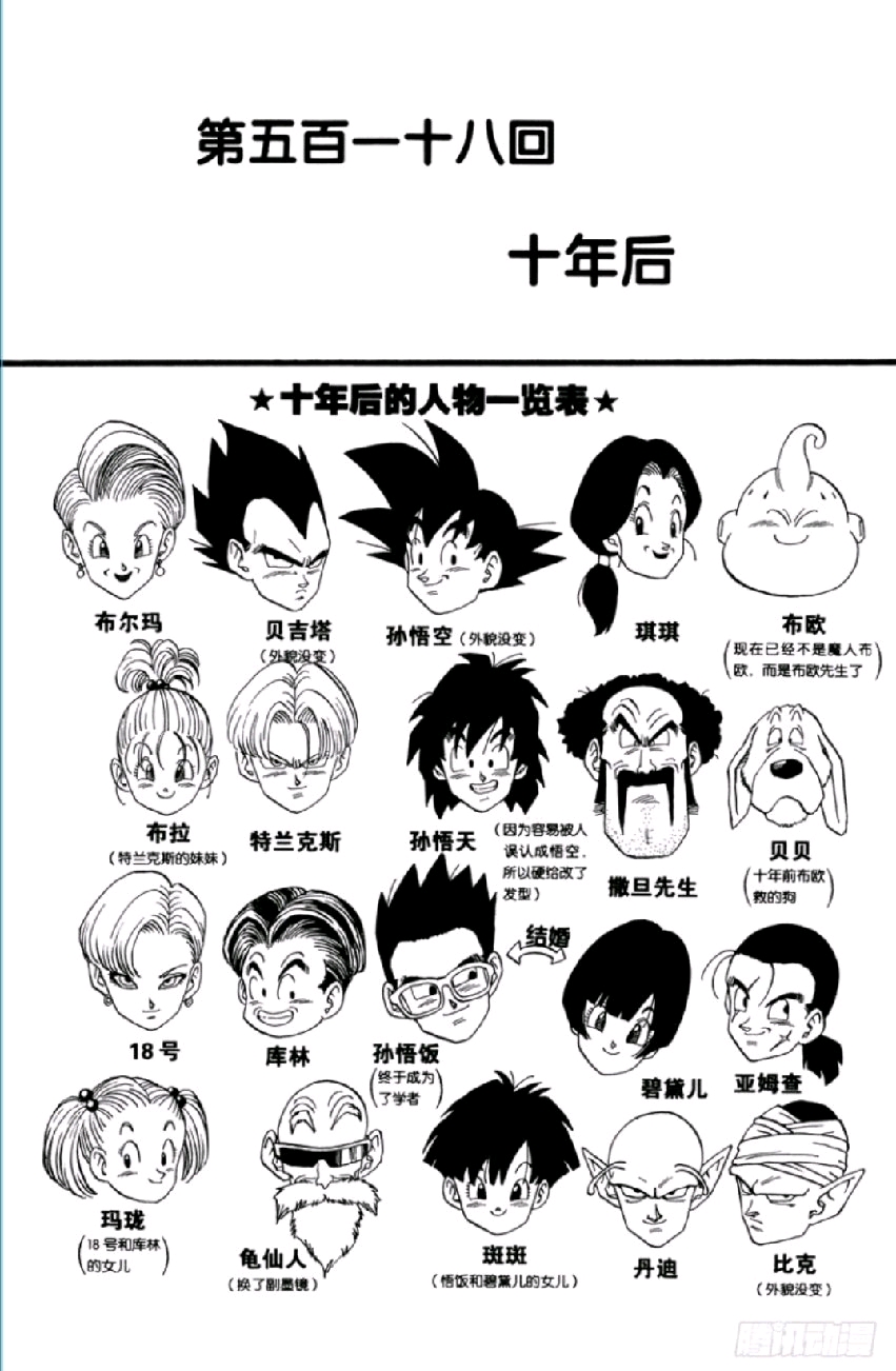 「经典神作格斗动漫」龙珠系列正确观看顺序整