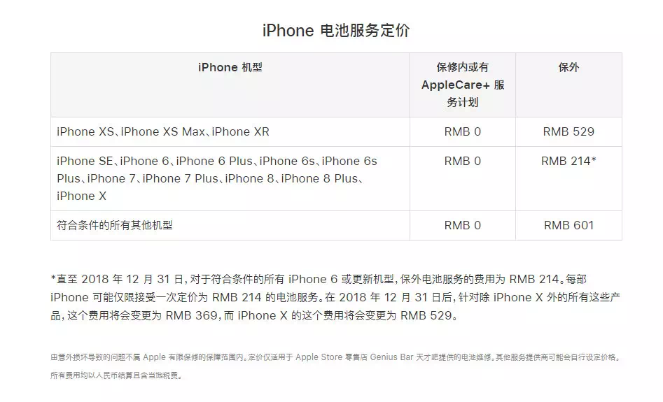 iPhone 掉电快、总自动关机,咋办?