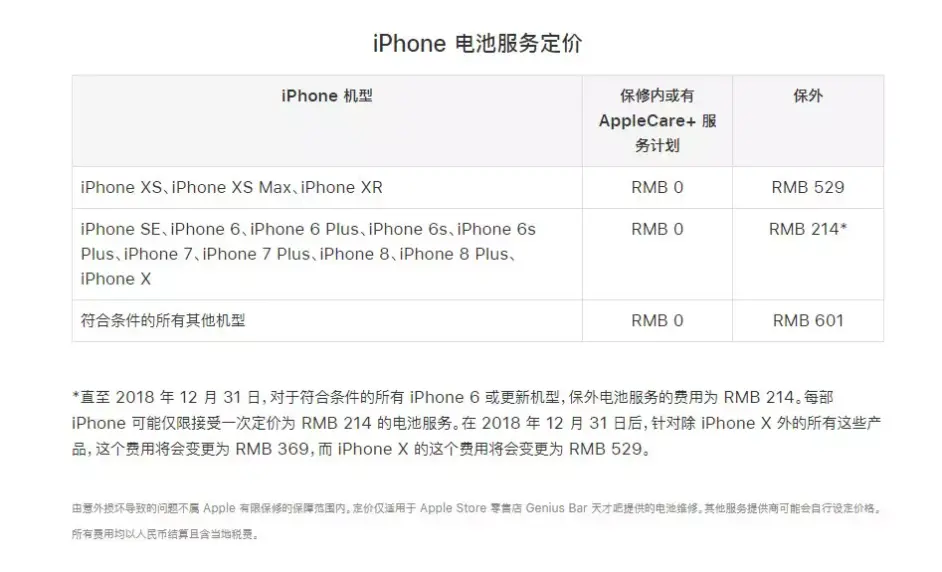 Iphone 掉电快 总自动关机 咋办 哔哩哔哩