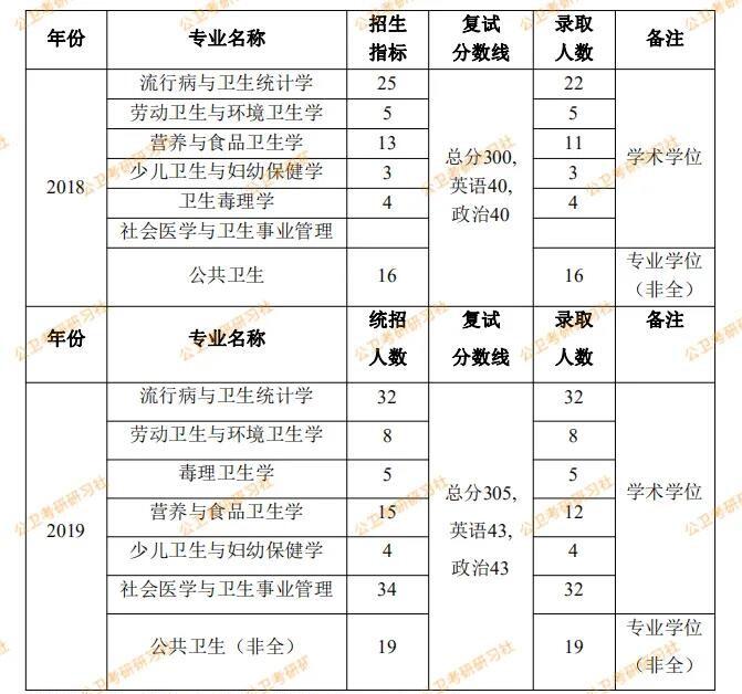 哈尔滨医科大学专业_哈尔滨大学医科专业好就业吗_哈尔滨大学医学系