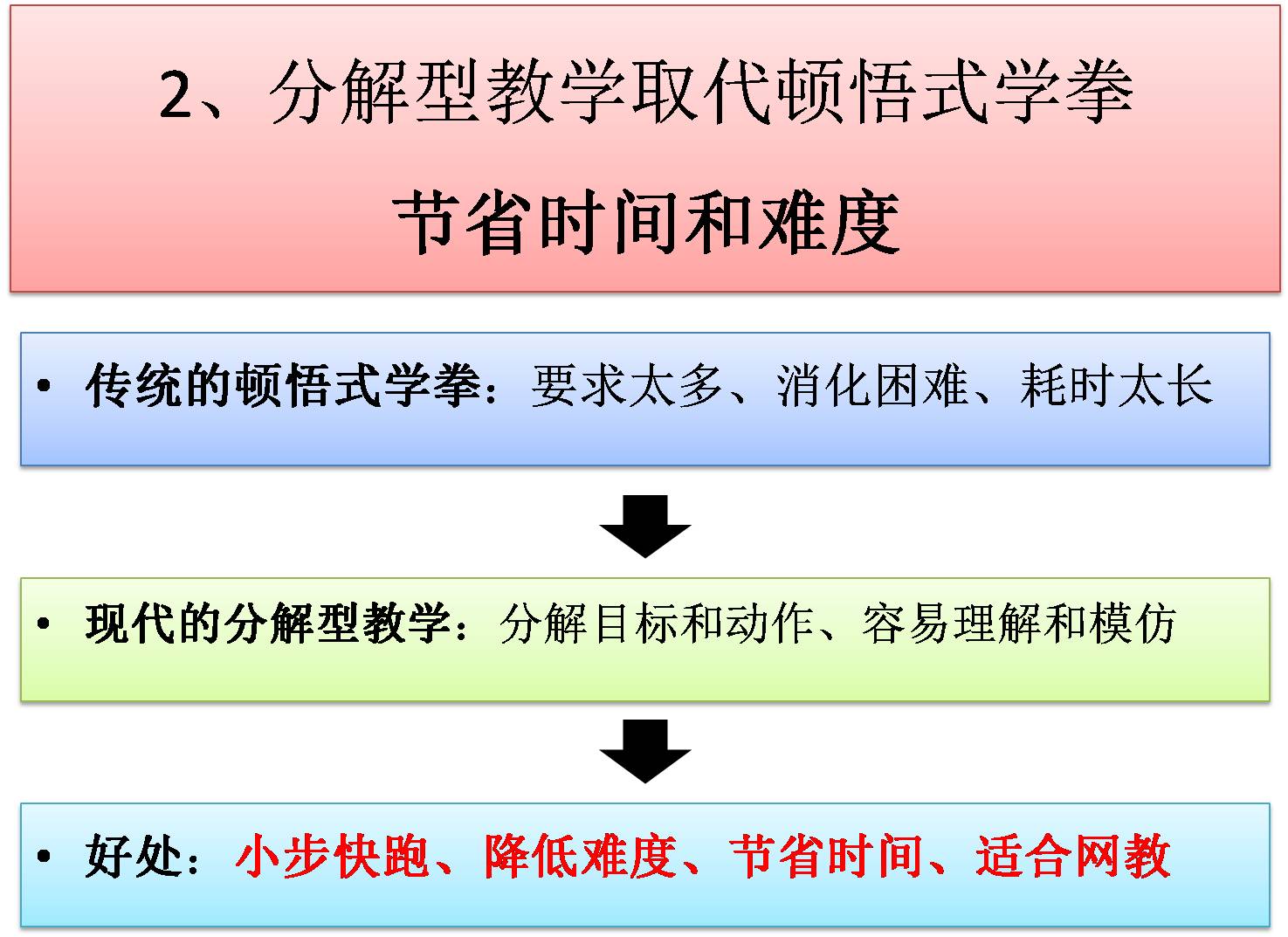 学练内功拳的8个阶梯 - 哔哩哔哩