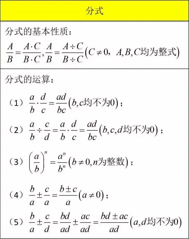 初中数学 三年核心知识点考点 数学公式 可以保存 哔哩哔哩