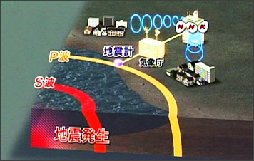 日本的进级地震速报是怎样运作的