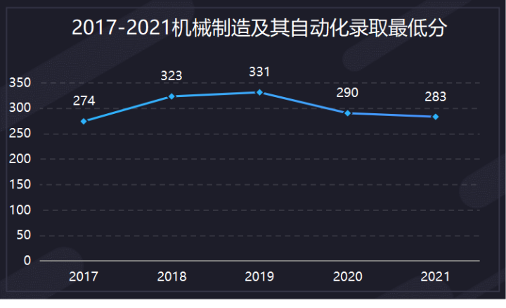  南理工机械考研真题下载 _机械设计制造自动化考研学校排名_南理工机械考研经验 