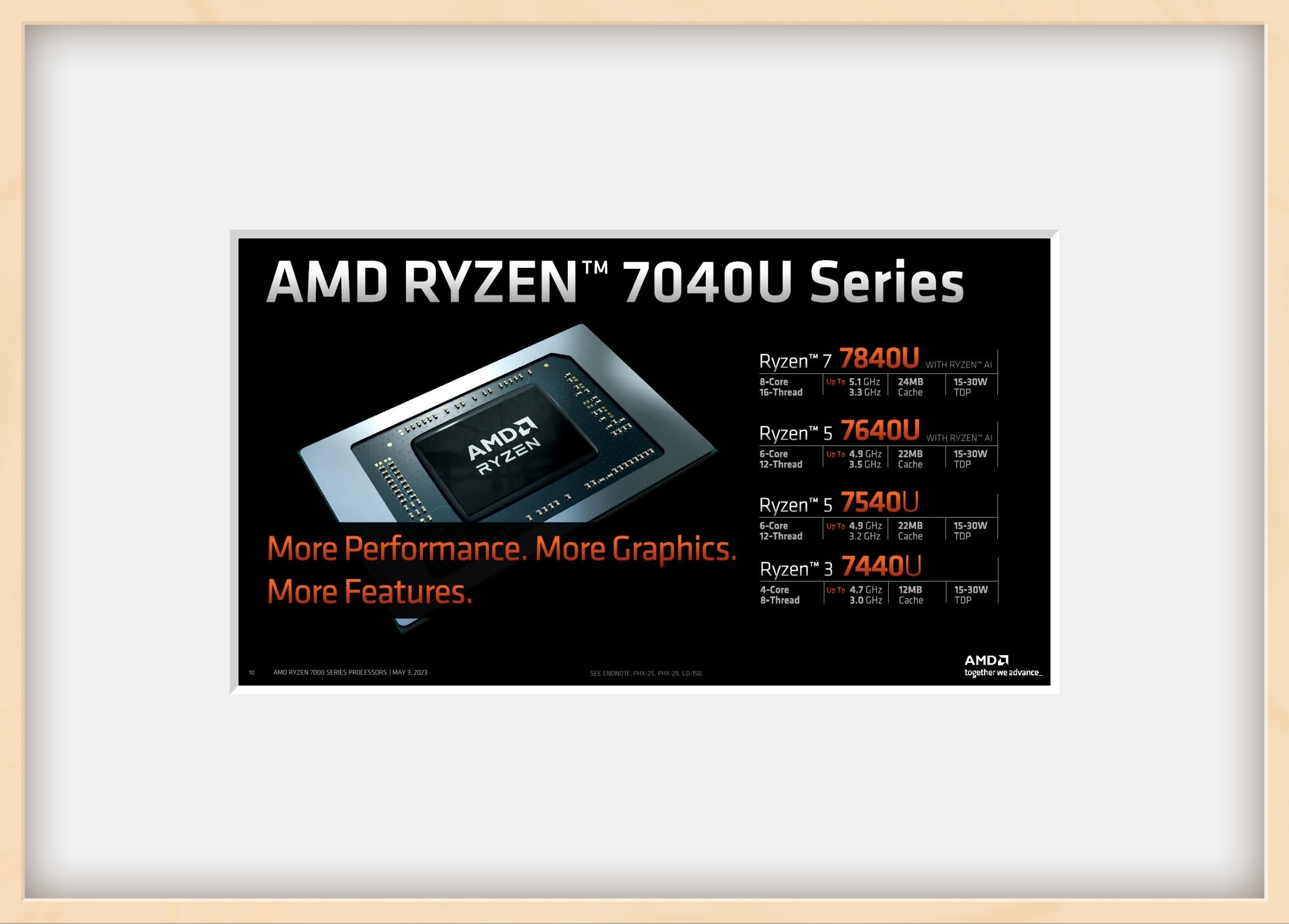 Ryzen 7 7040u Benchmark