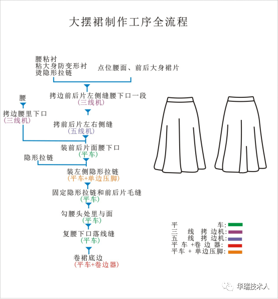 服装制版|赫本风大摆裙(附缝制流程图)