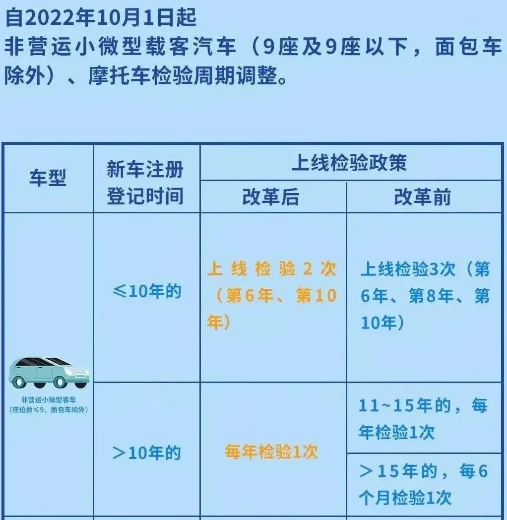 2023年驾照年审新规定，有车一族必看 哔哩哔哩