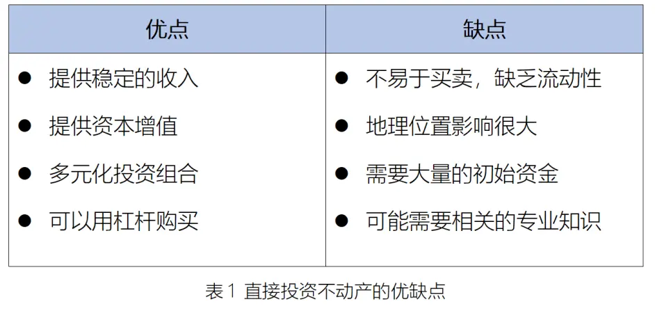 不动产投资基础 咚宝鱼投资理财 哔哩哔哩