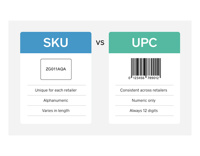 What Is a SKU and How Should You Use It? - 哔哩哔哩