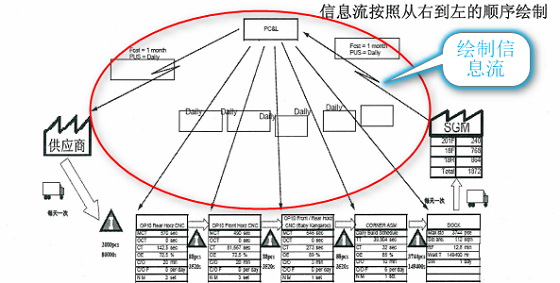 超详细教程:5分钟学会价值流图(VSM)绘制 - 哔哩哔哩