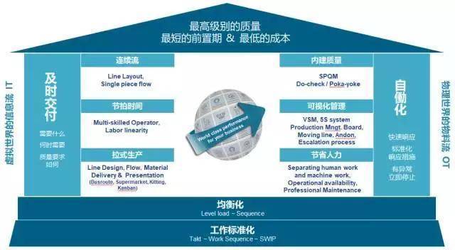 信息化规划咨询行业：企业未来发展的导航图