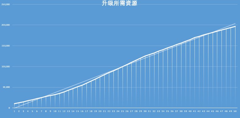 【大数据玩coc】男王的这些数据,你知道多少?