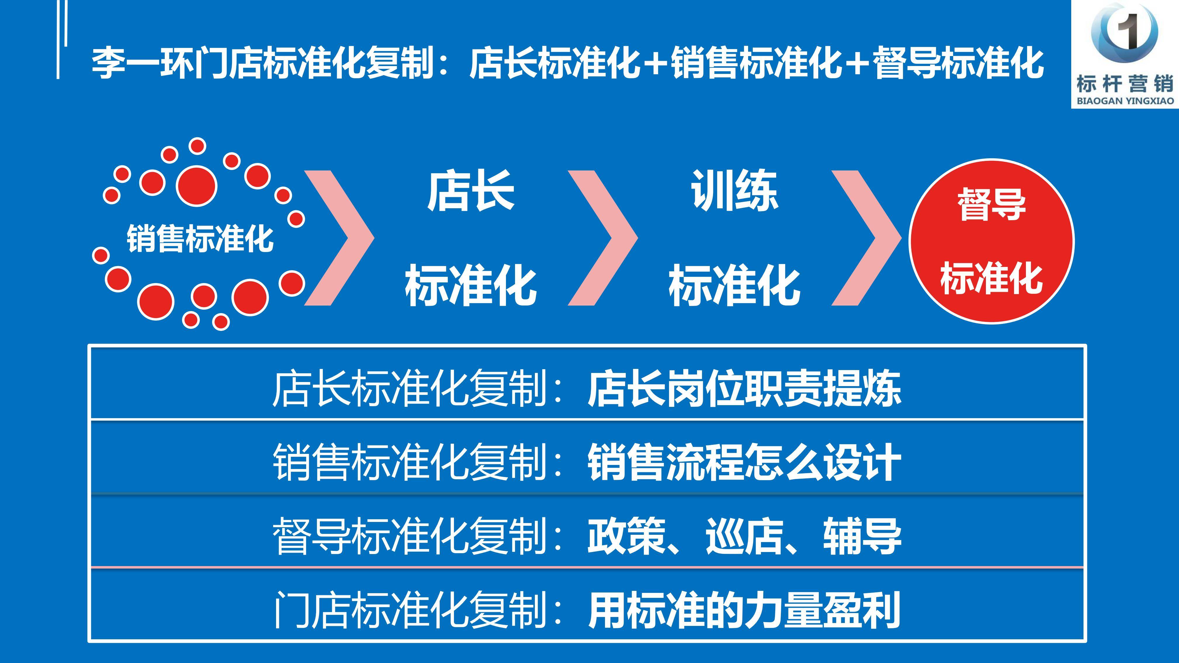 门店标准化手册的意义:如何打造连锁标准化与店长每天工作流程 - 哔哩哔哩