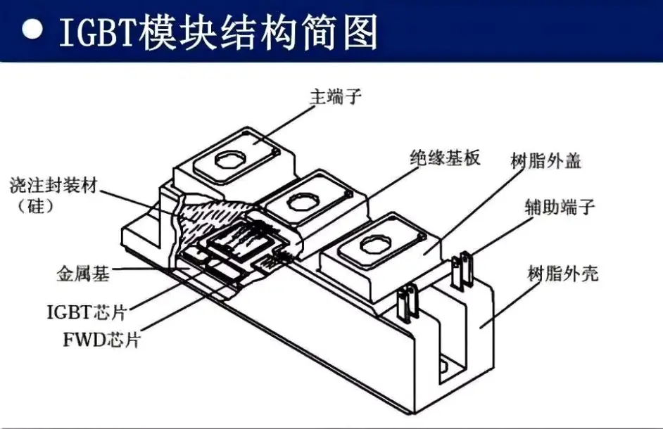 导热硅脂应用在新能源igbt驱动模块上的散热解析 哔哩哔哩