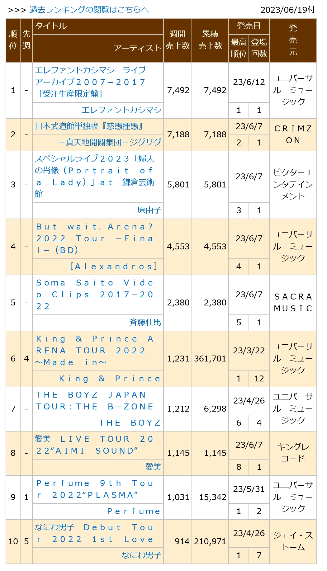 0230619付周榜"