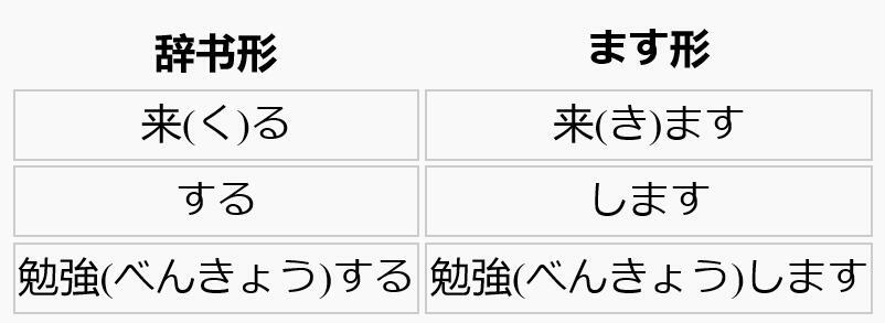 「ます形」的变化和文型 - 哔哩哔哩