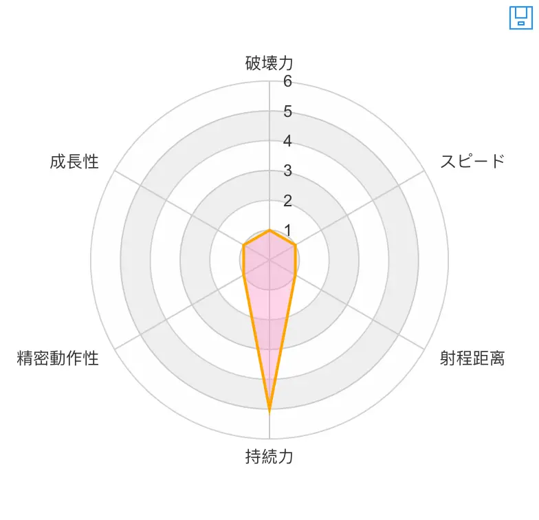 Jojo自创替身 七原罪 嫉妒 Envy 与创作热情 Creative Enthusiasm 哔哩哔哩