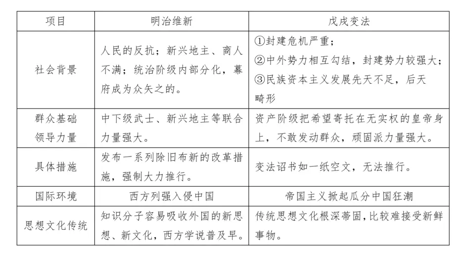 拿下选修一 历史上重大改革回眸重点知识总结 哔哩哔哩 拿下选修一 历史上重大改革回眸重点知识总结 哔哩哔哩