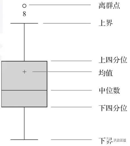 【文献基础003】论文图表解读(3)——箱式图 - 哔哩哔哩