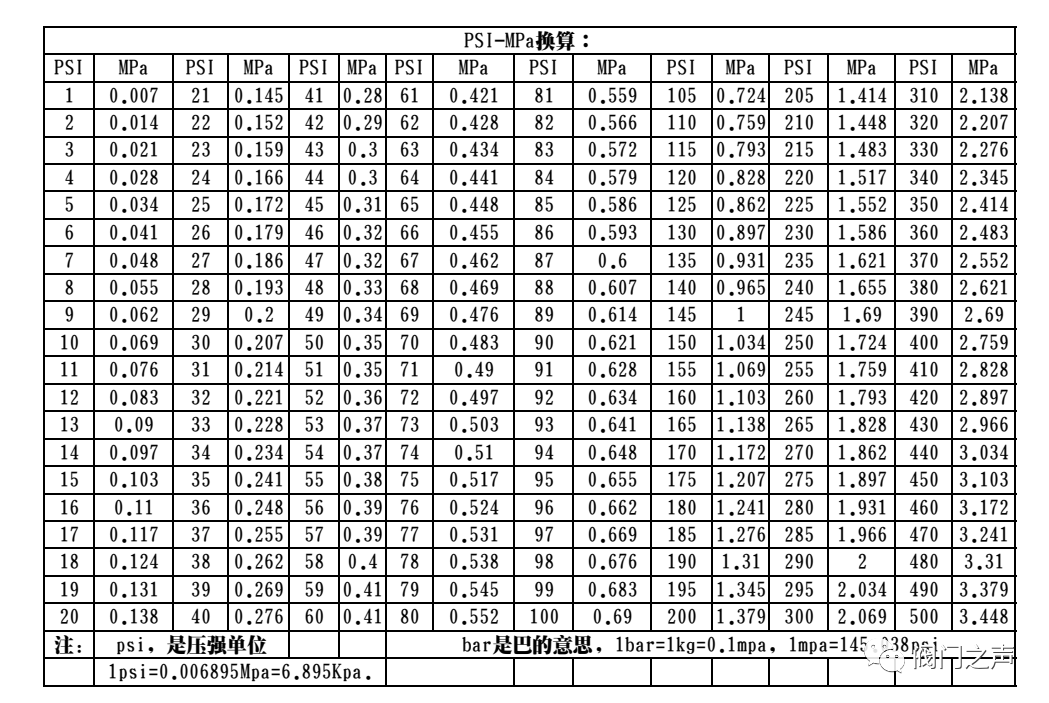 psi-mpa