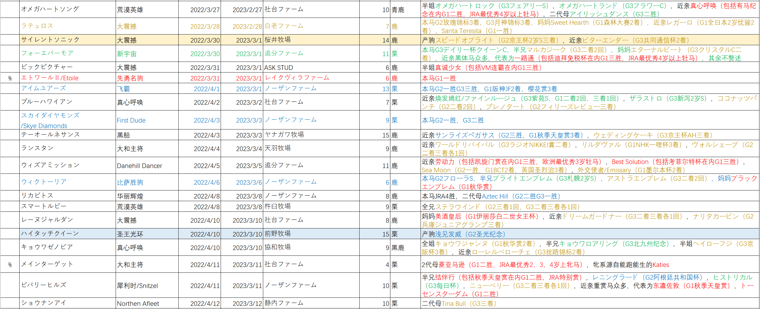2022年农神节庆种付list - 哔哩哔哩