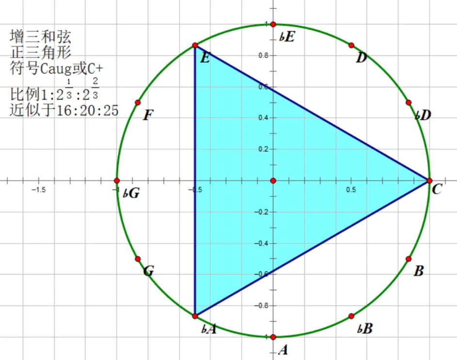 十九个三音组 哔哩哔哩