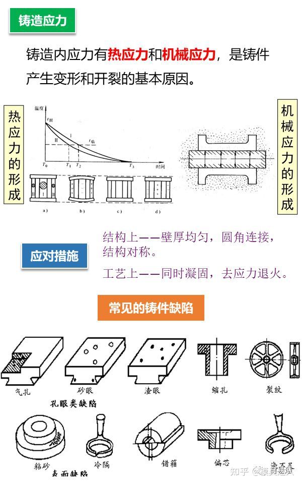 焊接应力消除技术：打造高质量结构的关键