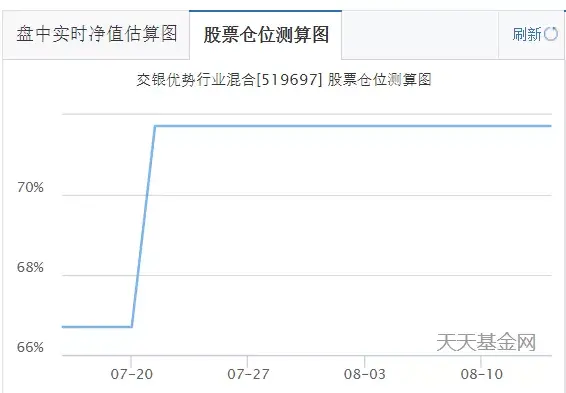 科普几只表现稳健的混合型基金 股债平衡型第2期 哔哩哔哩