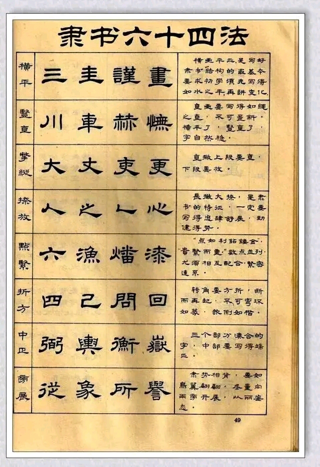 学书法资料(之二),隶书64法,值得参考.