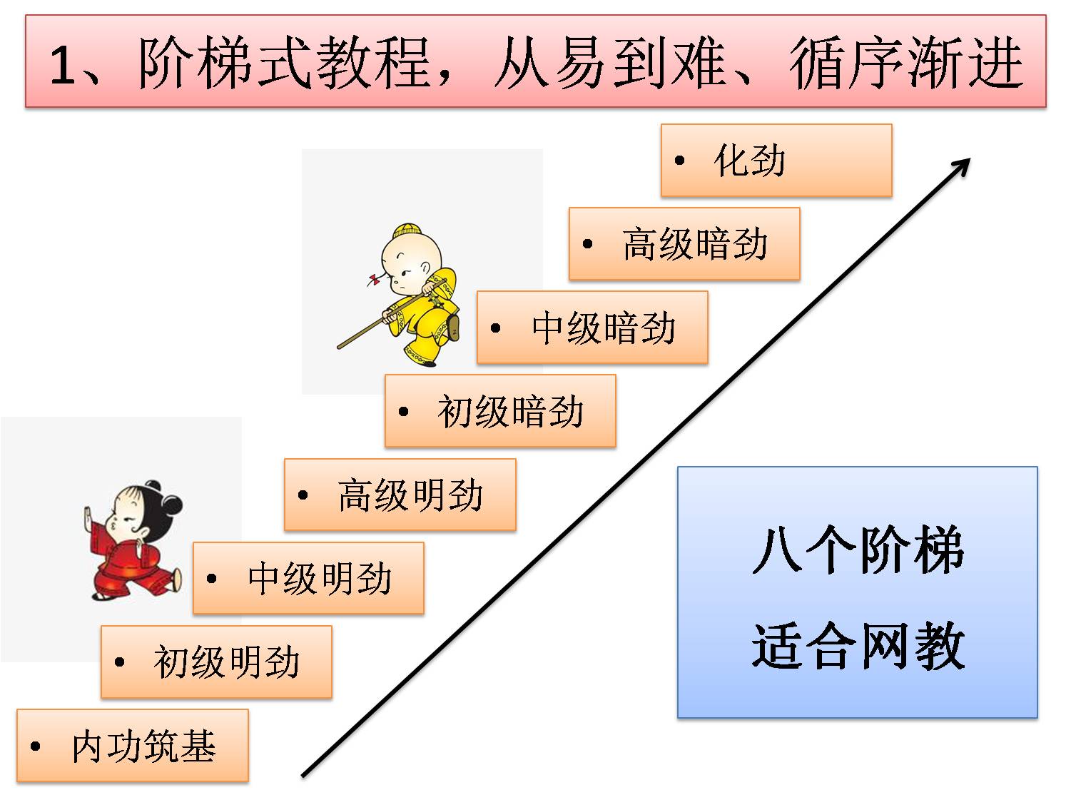 学练内功拳的8个阶梯 - 哔哩哔哩