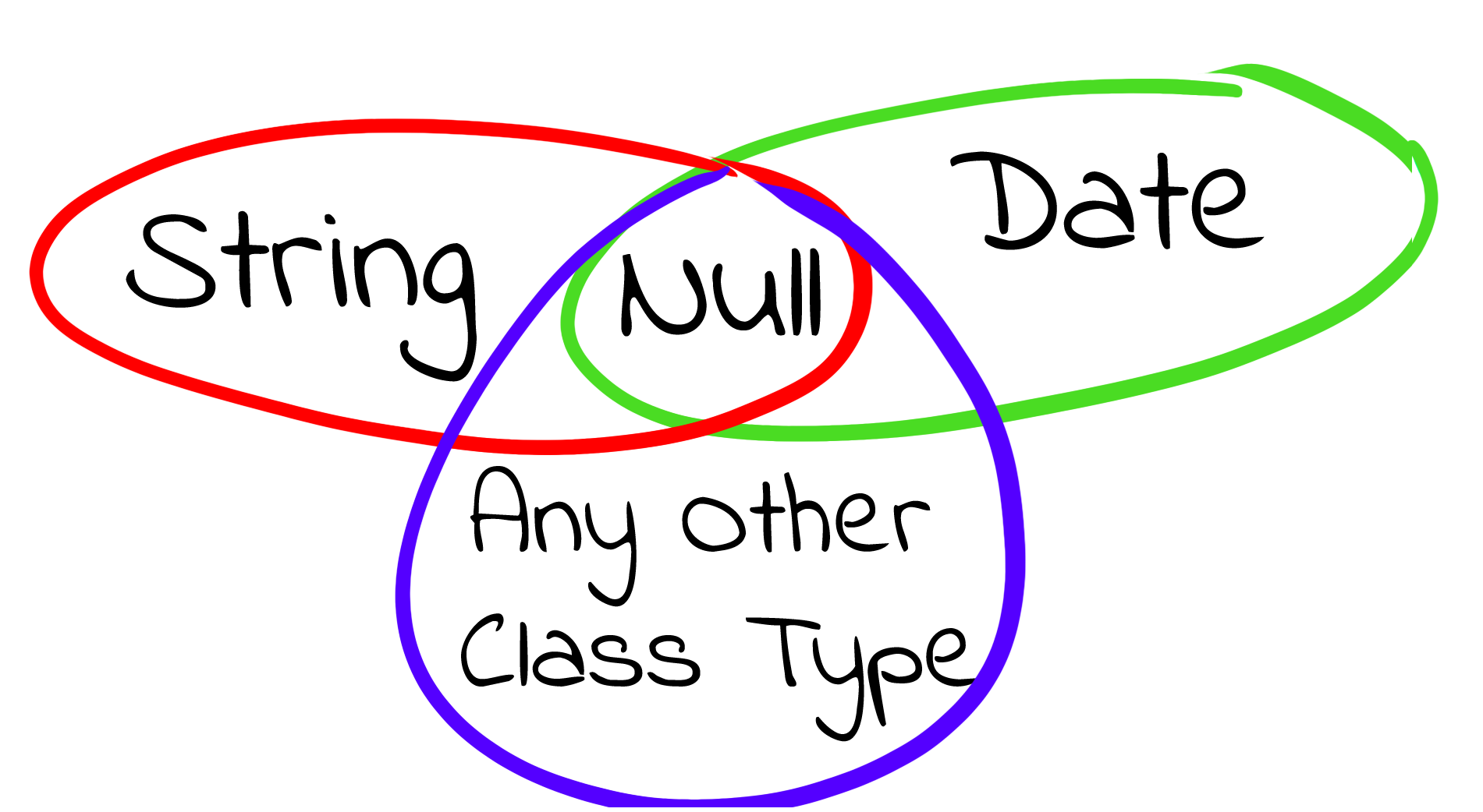 Java中的NullPointerException：原因和避免它的方法 哔哩哔哩