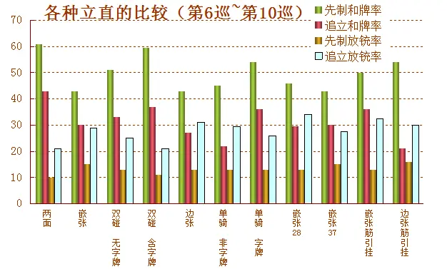 おしえて 科学する麻雀 译文 第二章 下 攻击的方法 哔哩哔哩 おしえて 科学する麻雀 译文 第二章 下 攻击的方法 哔哩哔哩