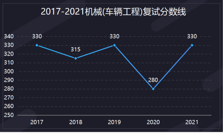 南理工机械考研经验 _机械设计制造自动化考研学校排名_ 南理工机械考研真题下载 