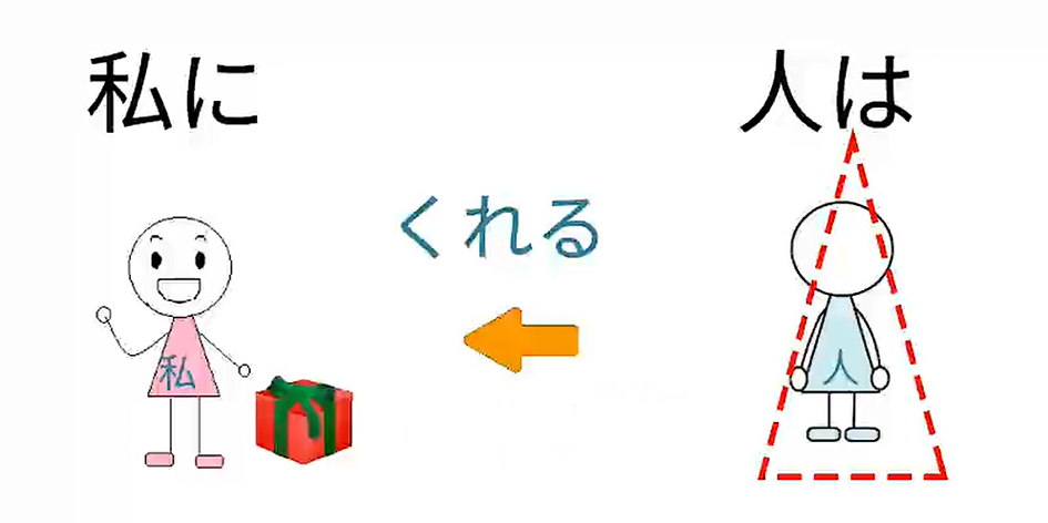 授受动词（笔记） - 哔哩哔哩