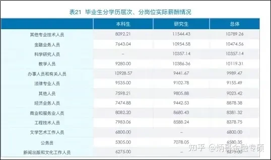 2023年金融专硕院校排名_全国金融专硕排名_金融类专硕学校排名