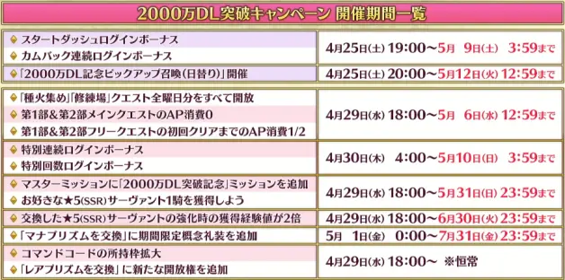 Fgo日服4月25日生放送情报汇总 00万dl突破纪念 武藏复刻 常驻5星25选一 哔哩哔哩