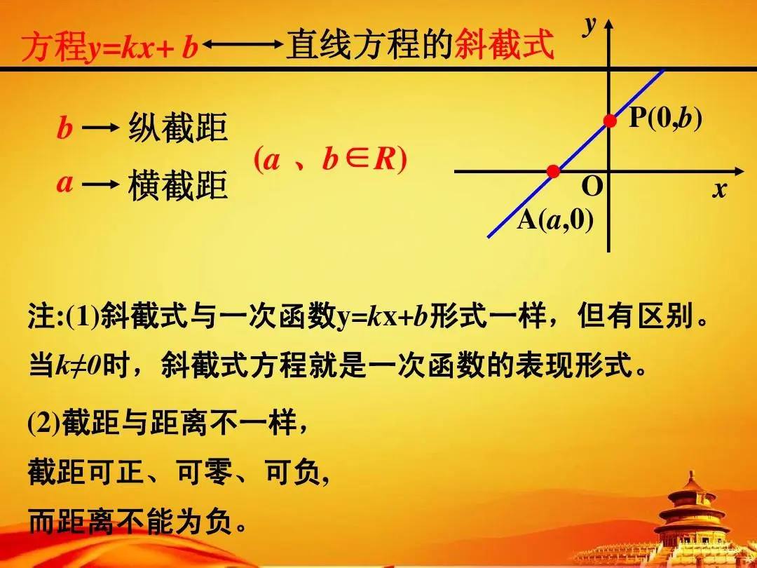 直线斜截式,直线斜截式的推导