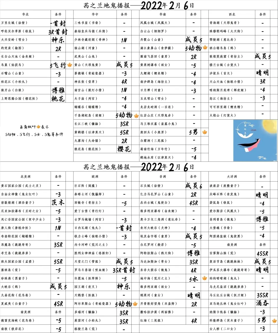 茜之兰地鬼播报22 2 6 哔哩哔哩