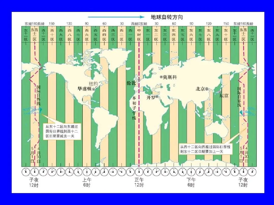 世界时差表 表格图片