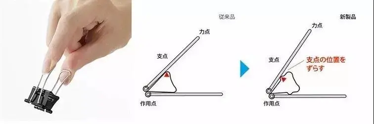 19日本文具大赏出炉 中日本文具的差距到底在哪里 哔哩哔哩