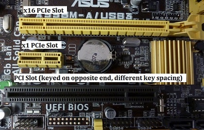 装机中需要了解的PCIe的标准与坑