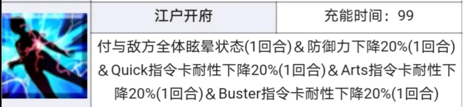 Fgo 大奥活动 印笼技能德川将军们的黑历史 哔哩哔哩