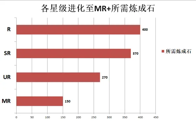 游戏分析 浅析乖离性ma 炼金塔系统的失败 哔哩哔哩