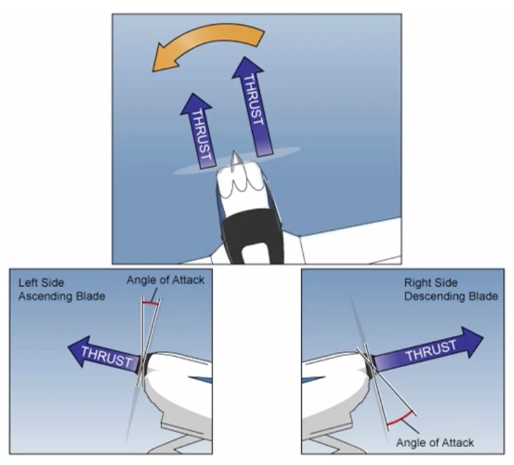 飞行课程 Stage 1 - Aerodynamics Of Maneuvering Flights - 哔哩哔哩