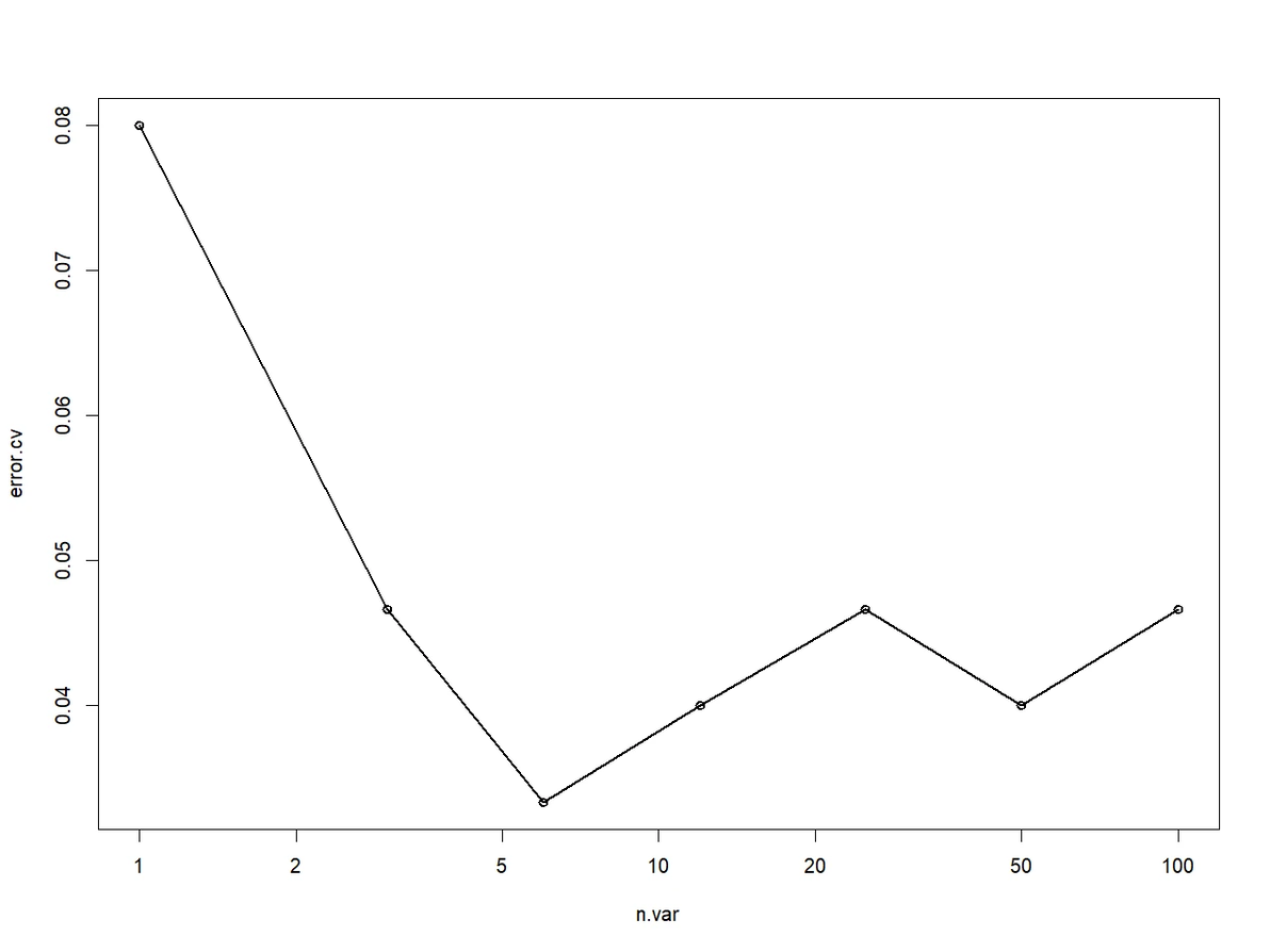 randomForest R 1 randomforest r 1
