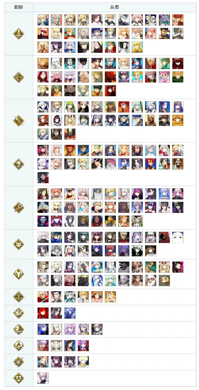 Fgo秋叶原休息室相性表 来看看哪些lsp喜欢女仆咖啡厅 哔哩哔哩