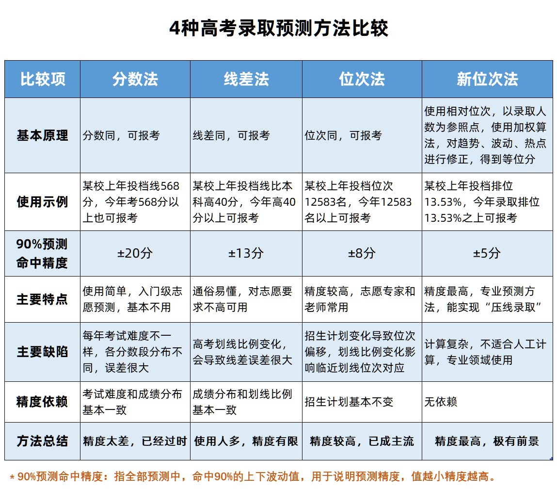 高考志愿填报指南：把握青春方向舵