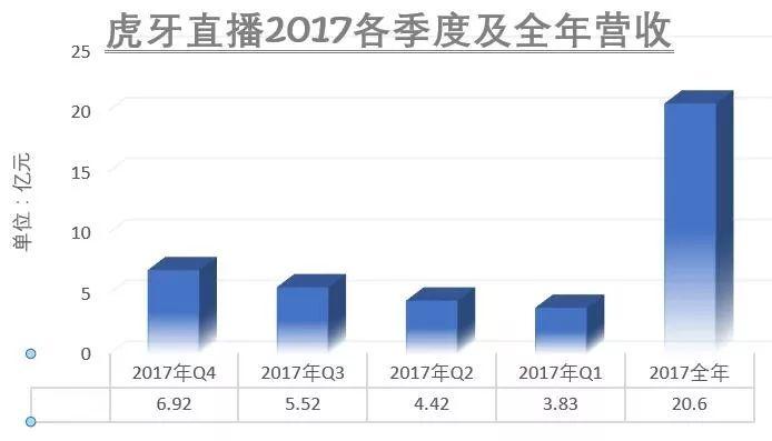 虎牙直播_NBA直播_足球篮球英超欧洲杯
