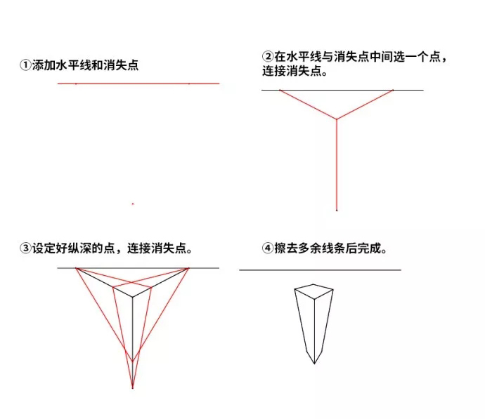 基础透视教程学起来!